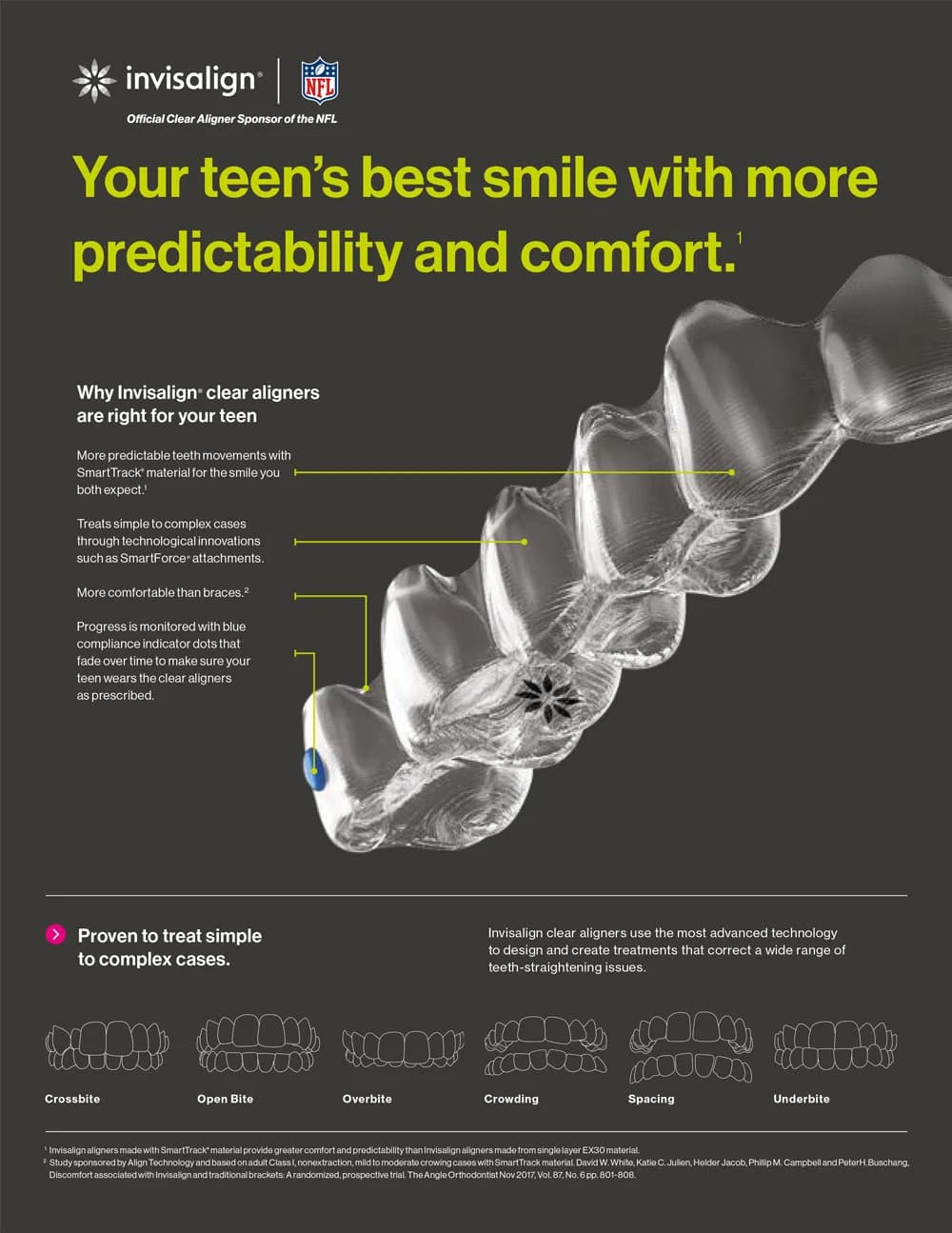 What is Invisalign Teen?