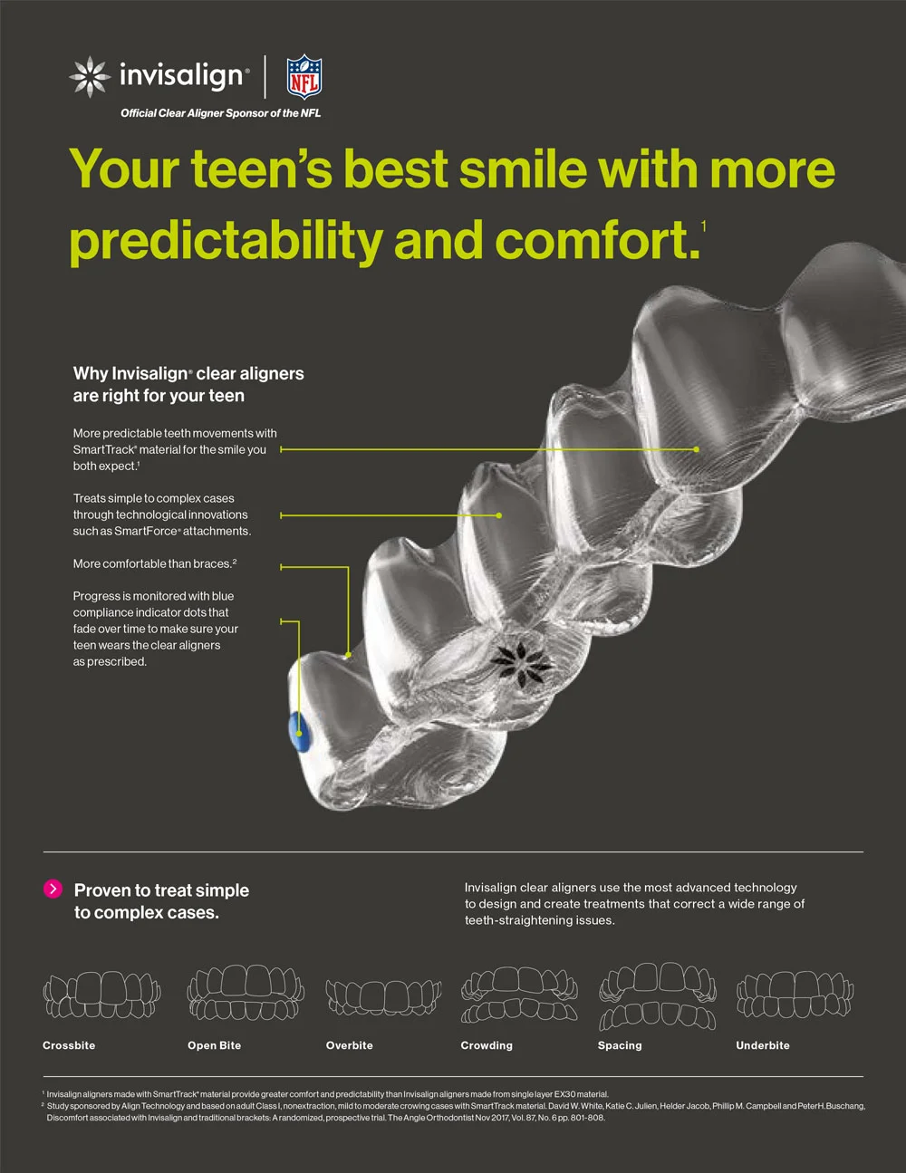 Invisalign for teens promotional poster featuring clear aligner diagram, benefits list, NFL logo, and icons showing treatment options for various bite issues.