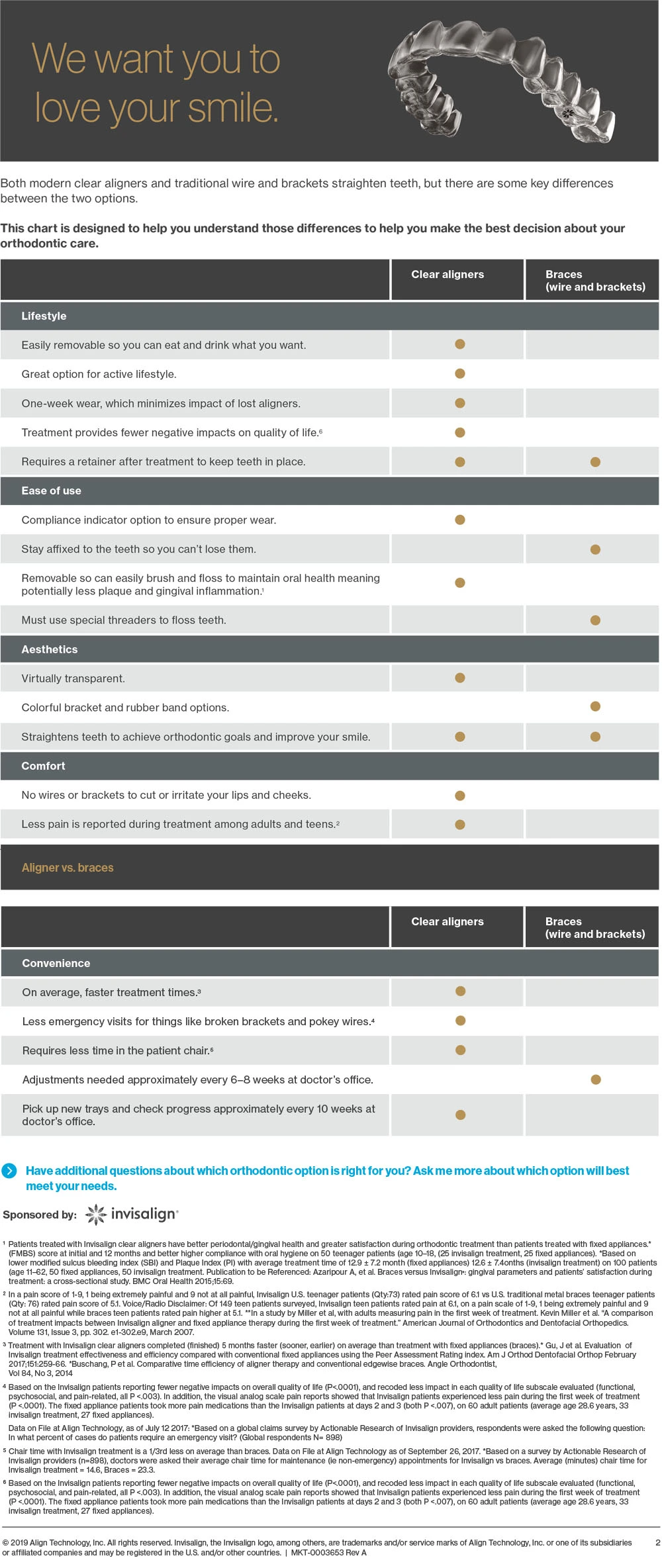 Invisalign vs Braces Chart